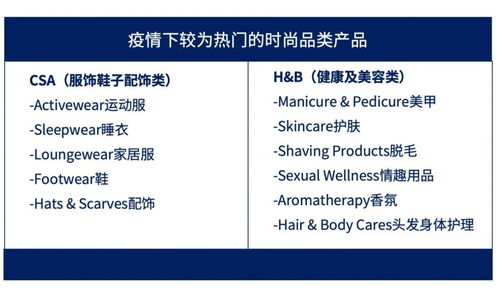 疫情时代的商业新机遇 健康品类、外贸热点与选品代理策略全解析