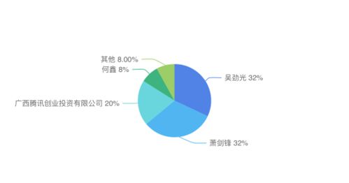 腾讯投资、网易代理 二次元研发商与巨头的新叙事
