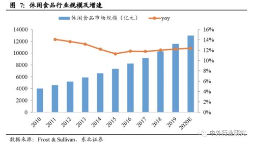 对标海外休闲食品巨头成长路径，推测国内贸易代理企业未来的发展方向