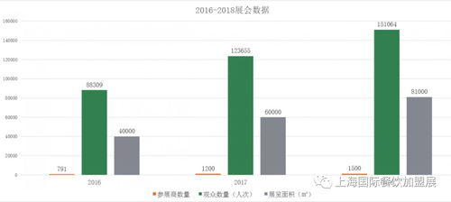 聚焦餐饮新机遇 2019长沙国际餐饮美食加盟展与国内贸易代理的协同发展