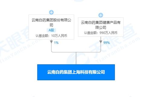 云南白药跨界布局 新公司经营范围涵盖家电制造与化妆品生产