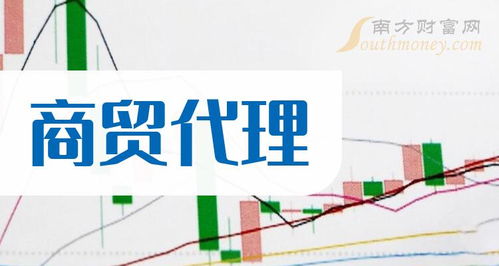 2024年第一季度商贸代理上市公司营收增幅TOP10 国内贸易新发展势头强劲